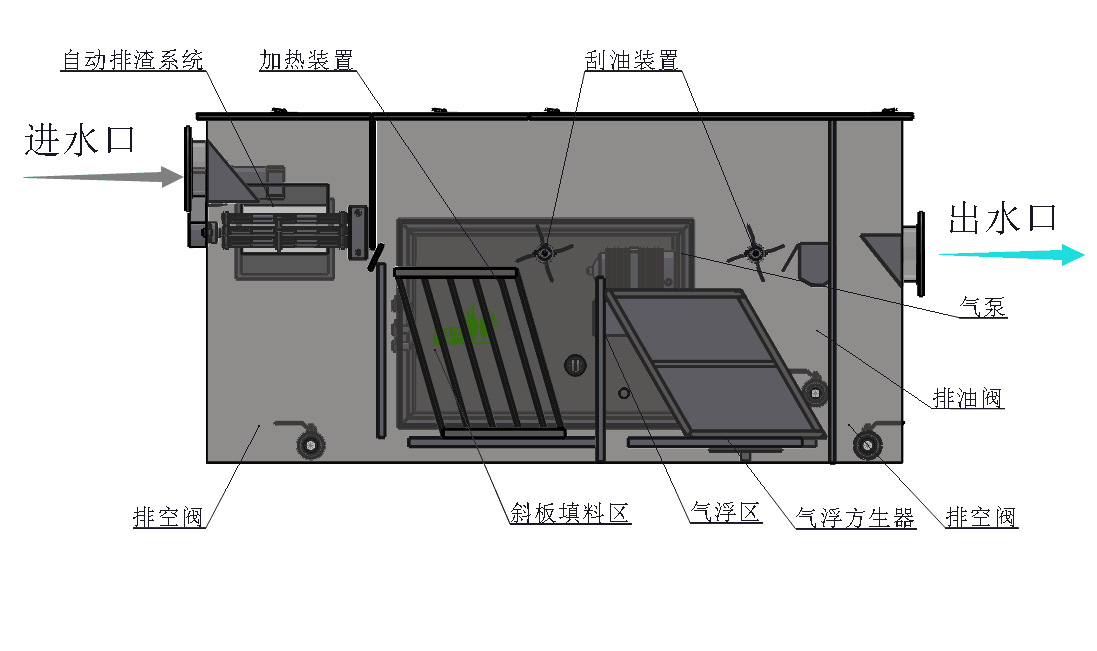 餐飲廚房自動(dòng)油水分離器結(jié)構(gòu).png